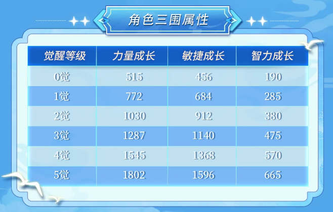 《航海王啟航》SSS艾格赫德?路飛上線！能力炸裂，狂送專屬碎片