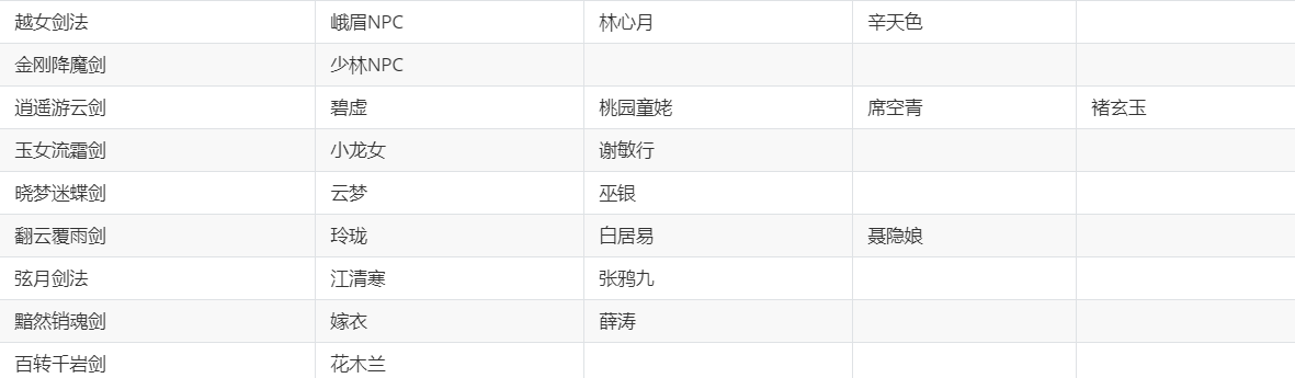 《華夏千秋》紅色武學(xué)獲取方法